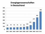 EnergieGenossenschaften2011.jpg